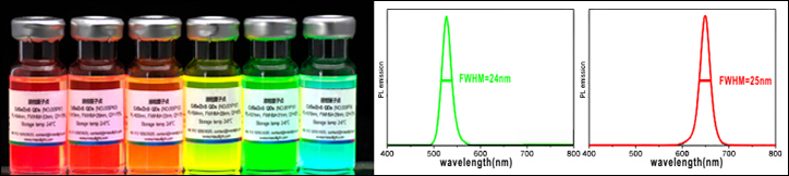 合金CdSe/ZnS量子點(diǎn)