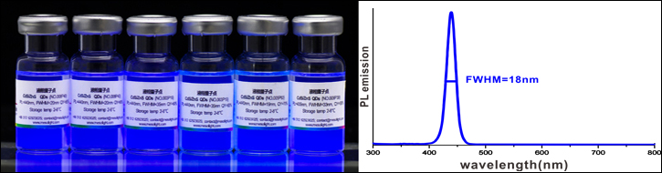 合金CdS/ZnS量子點(diǎn)（CdS/ZnS QDs）
