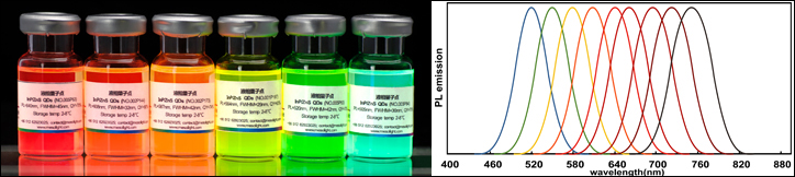 無重金屬InP/ZnS量子點（HMF_InP/ZnS QDs）