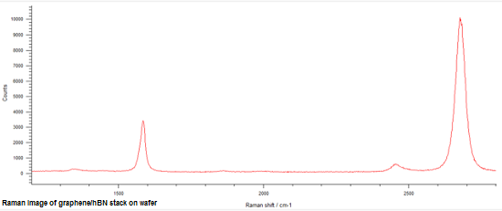 基于硅基的CVD石墨烯與CVD氮化硼異質結構(11cm,4片裝)