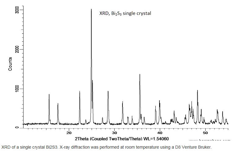 硫化鉍 Bi2S3 (Bismuth Sulfide)