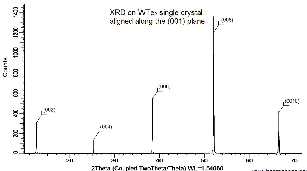 二碲化鎢晶體(99.995%) WTe2(Tungsten Ditelluride)