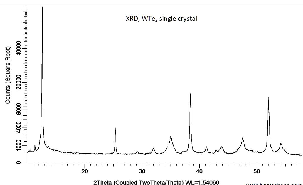 二碲化鎢晶體(99.995%) WTe2(Tungsten Ditelluride)