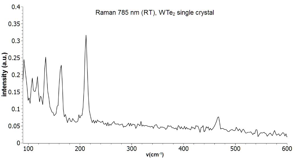 二碲化鎢晶體(99.995%) WTe2(Tungsten Ditelluride)