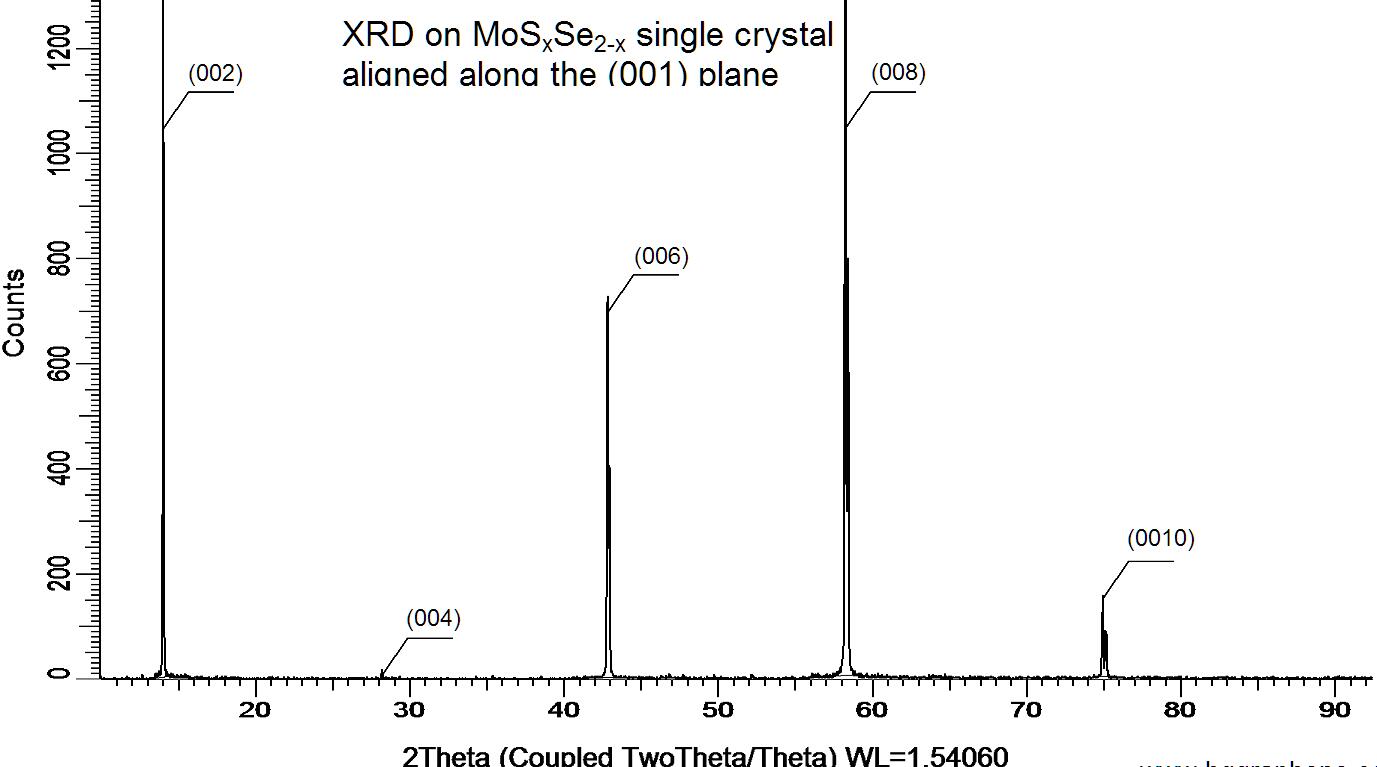 硫硒化鉬晶體(99.995%) MoSSe(Molybdenum Sulfide Diselenide)