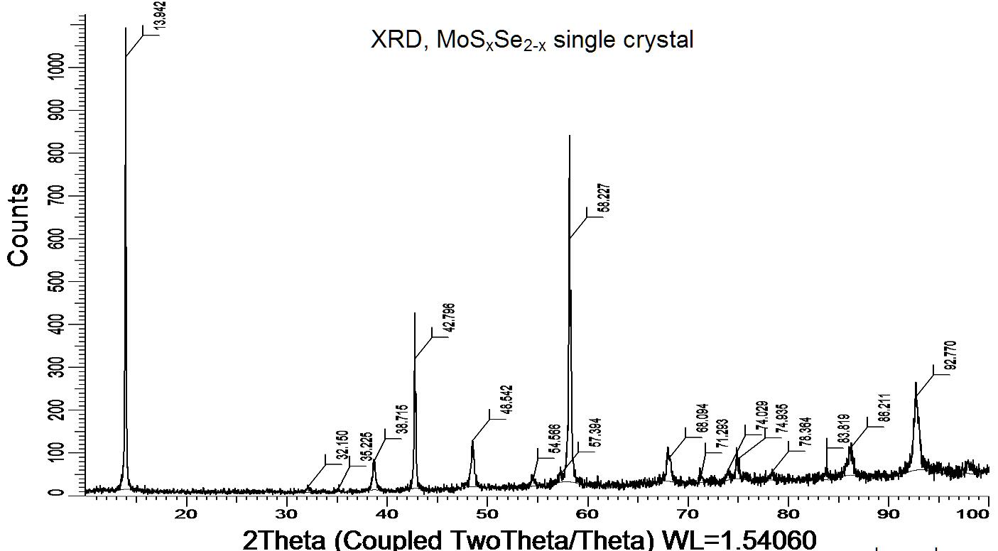 硫硒化鉬晶體(99.995%) MoSSe(Molybdenum Sulfide Diselenide)